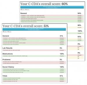 SMART C-CDA Scorecard examples